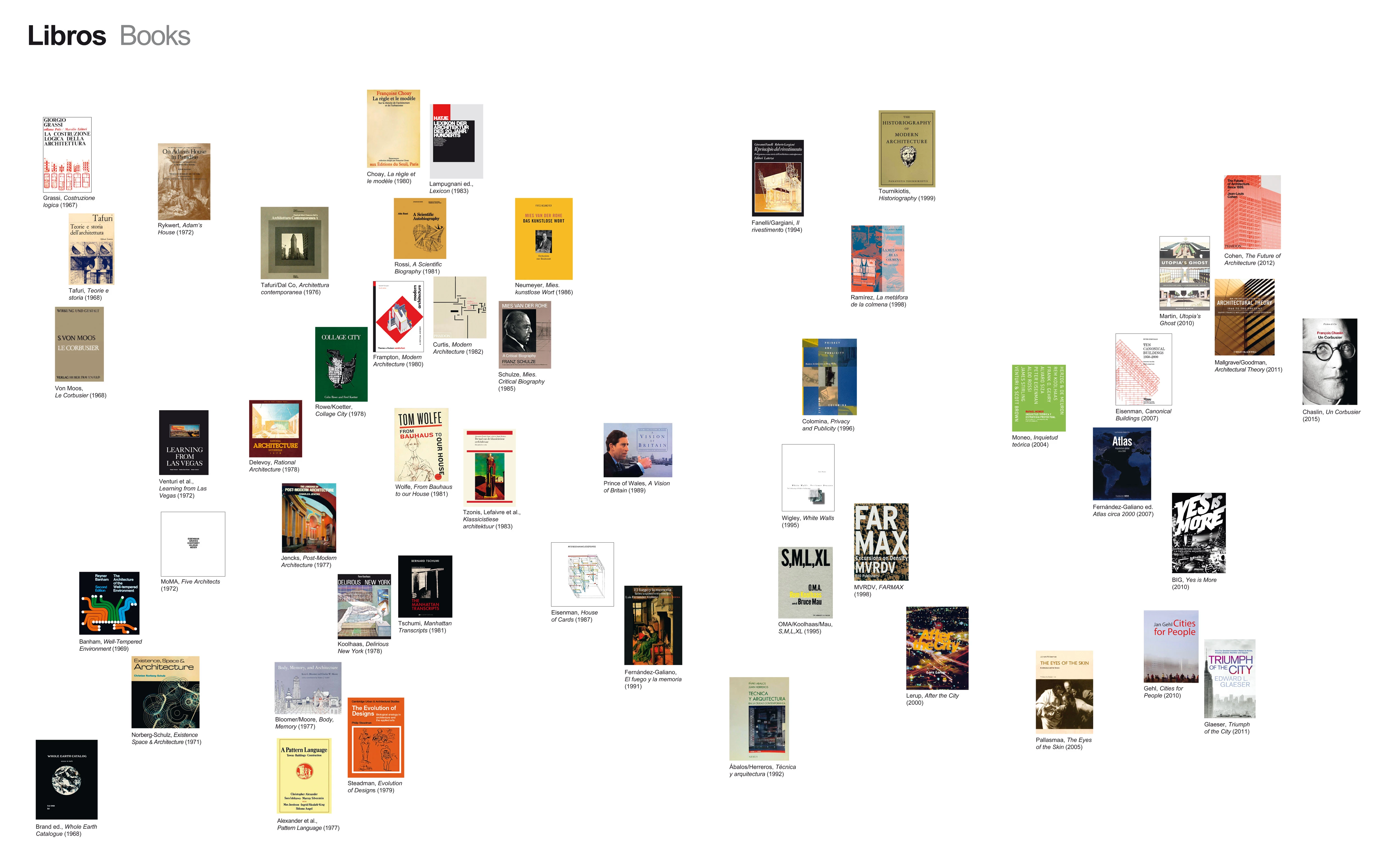 Libros, después de Rossi y Venturi (Modificado)