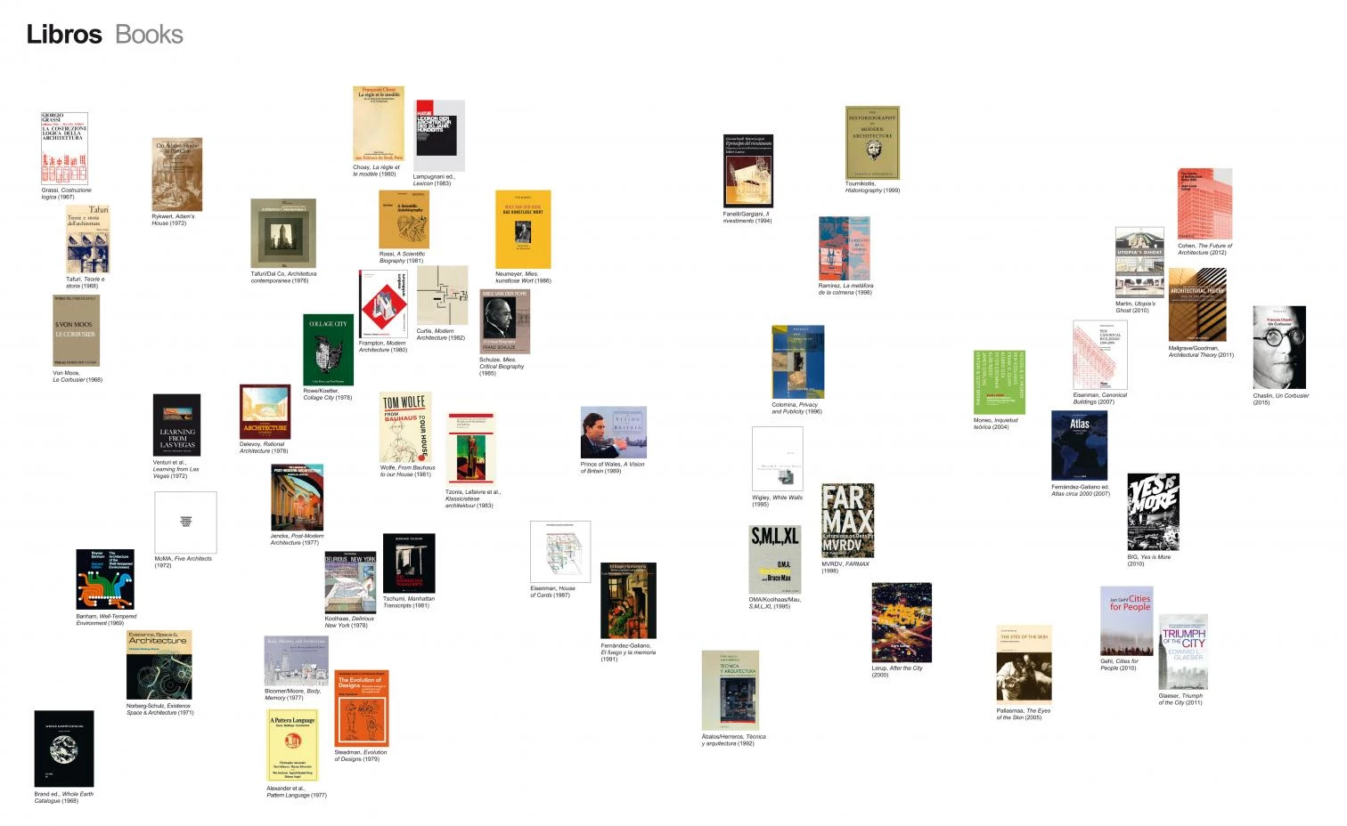 Libros, después de Rossi y Venturi (Modificado)