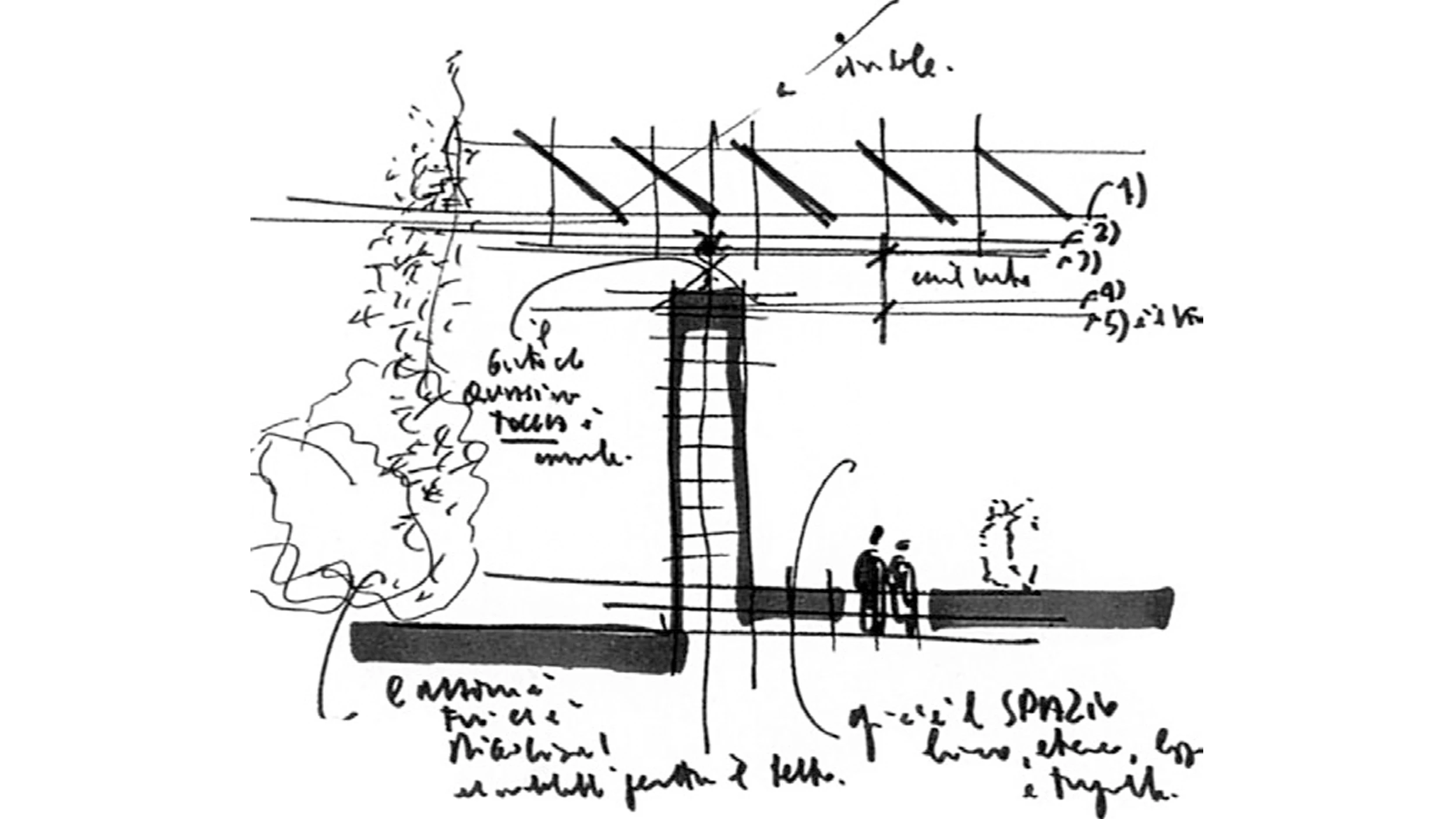 Diez pautas para una arquitectura sostenible