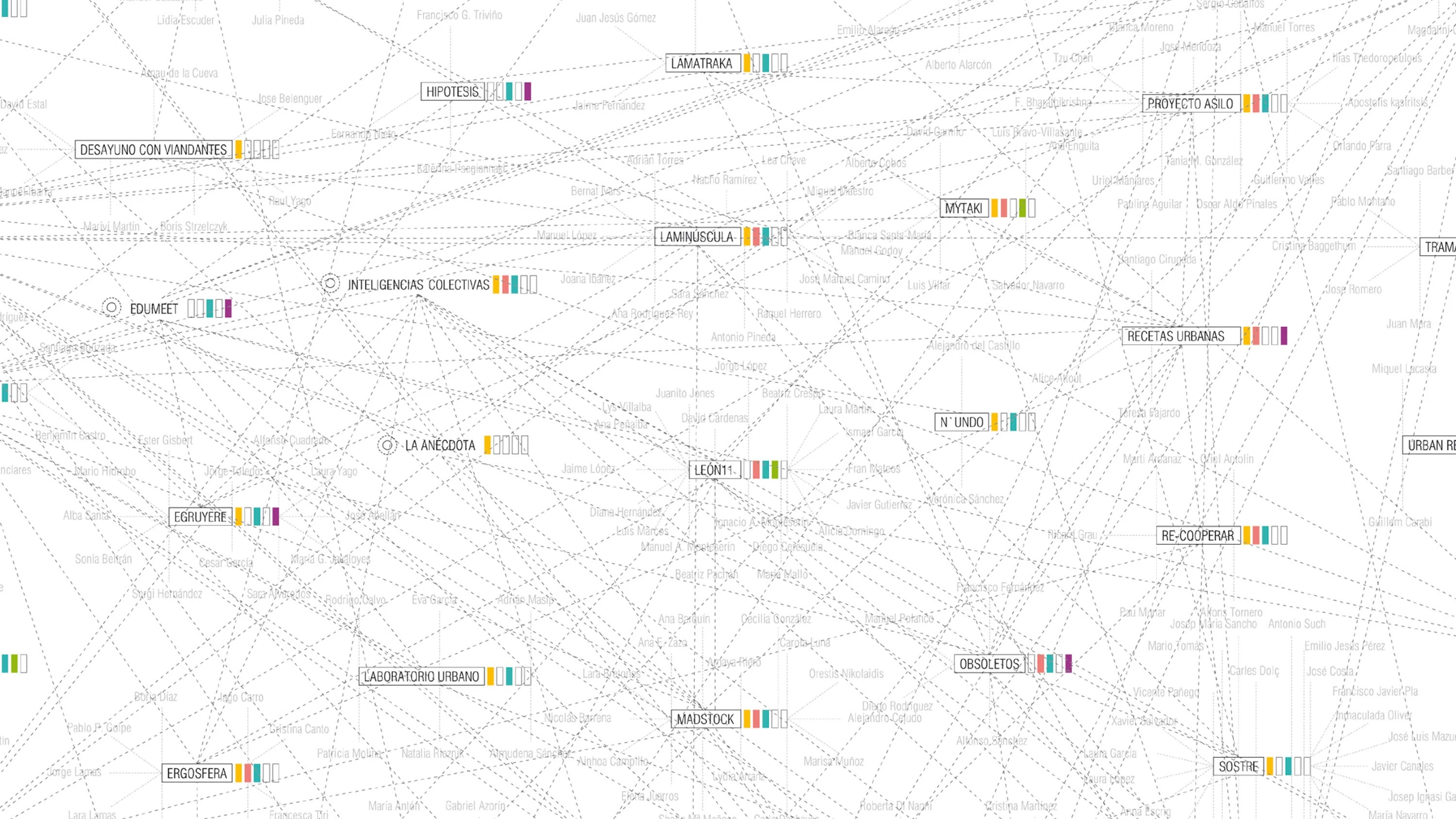 Diccionario de colectivos