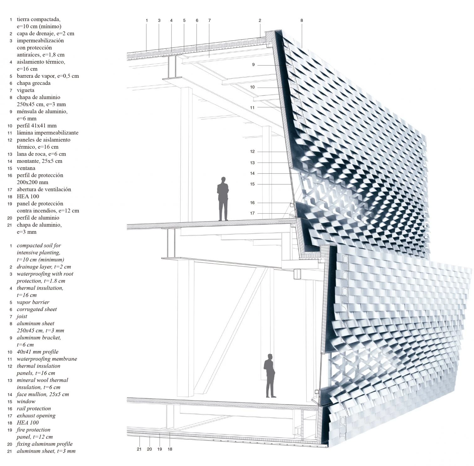 Messe Basel, Basilea