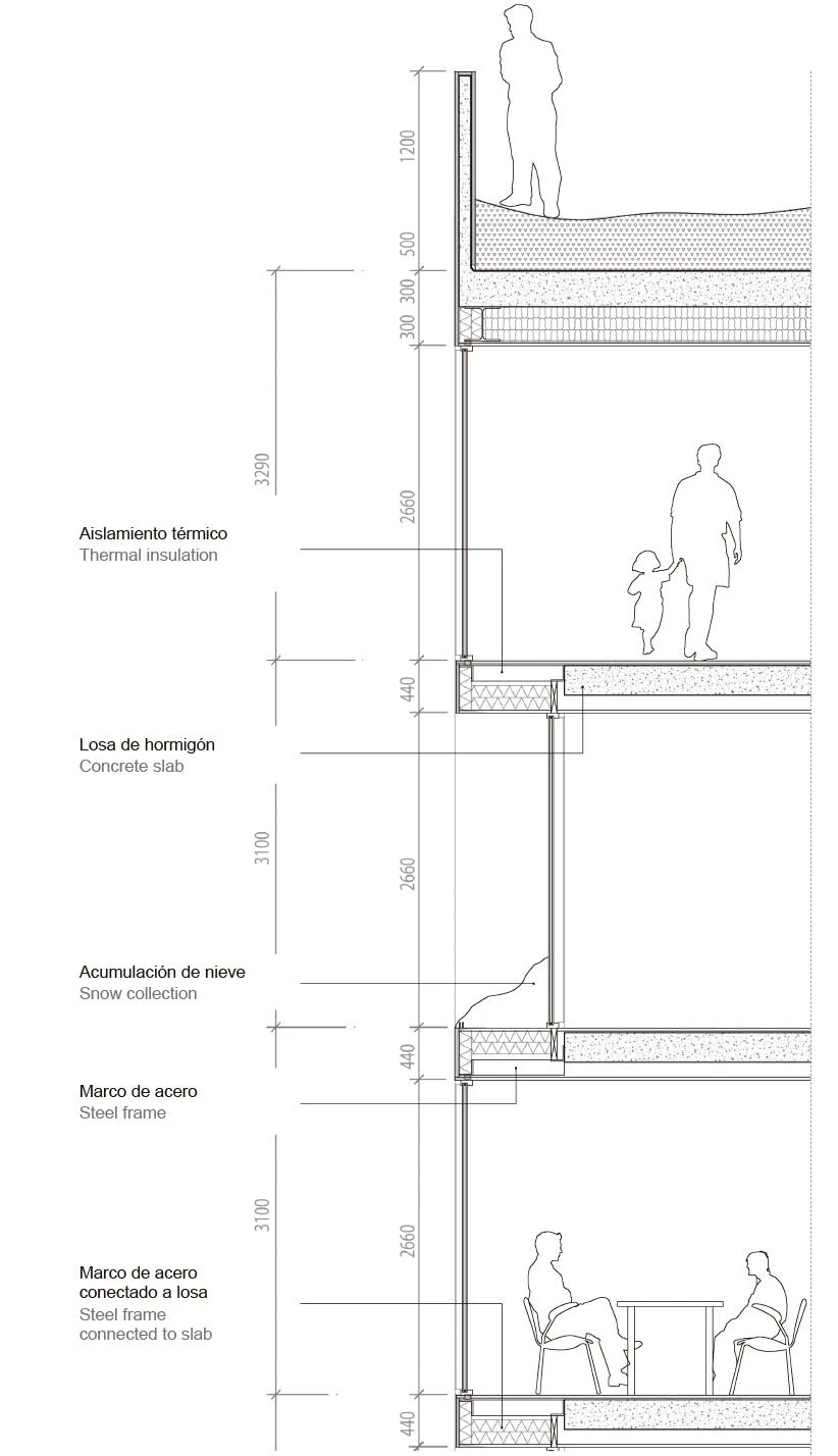 Centro de esquí en Finlandia, Levi