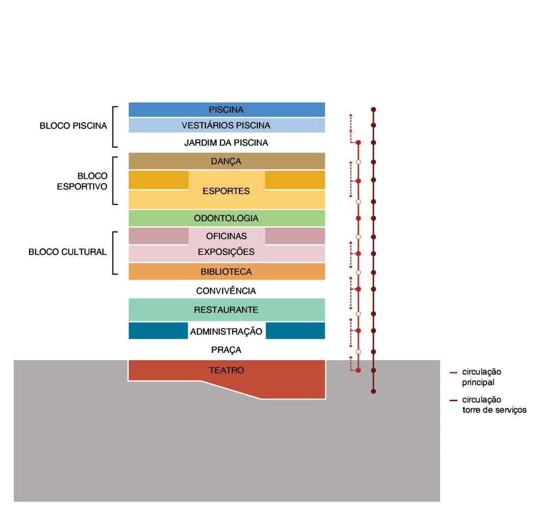 SESC 24 de Maio, São Paulo