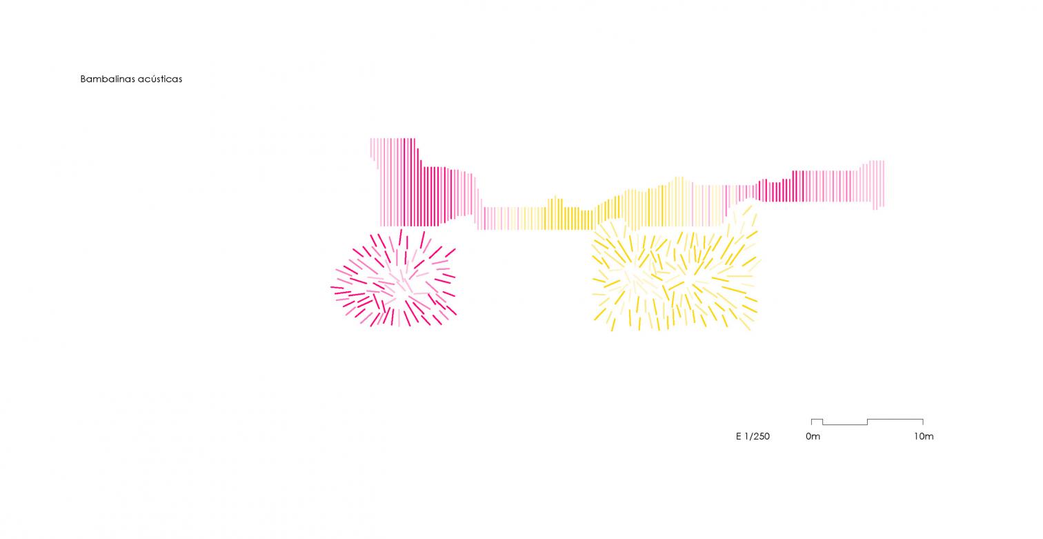 Frutas Eloy, Nave y oficinas en Mercamadrid, Vallecas.