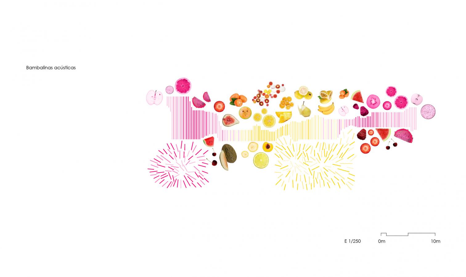 Frutas Eloy HQ in Madrid