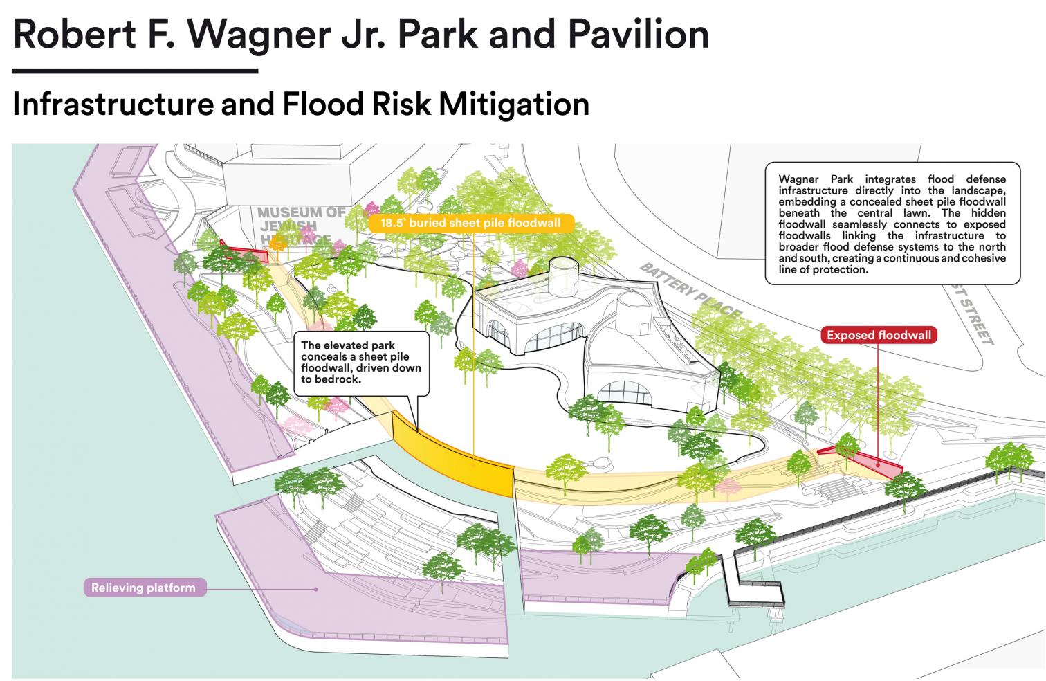Pabellón Robert F. Wagner Jr. en Nueva York
