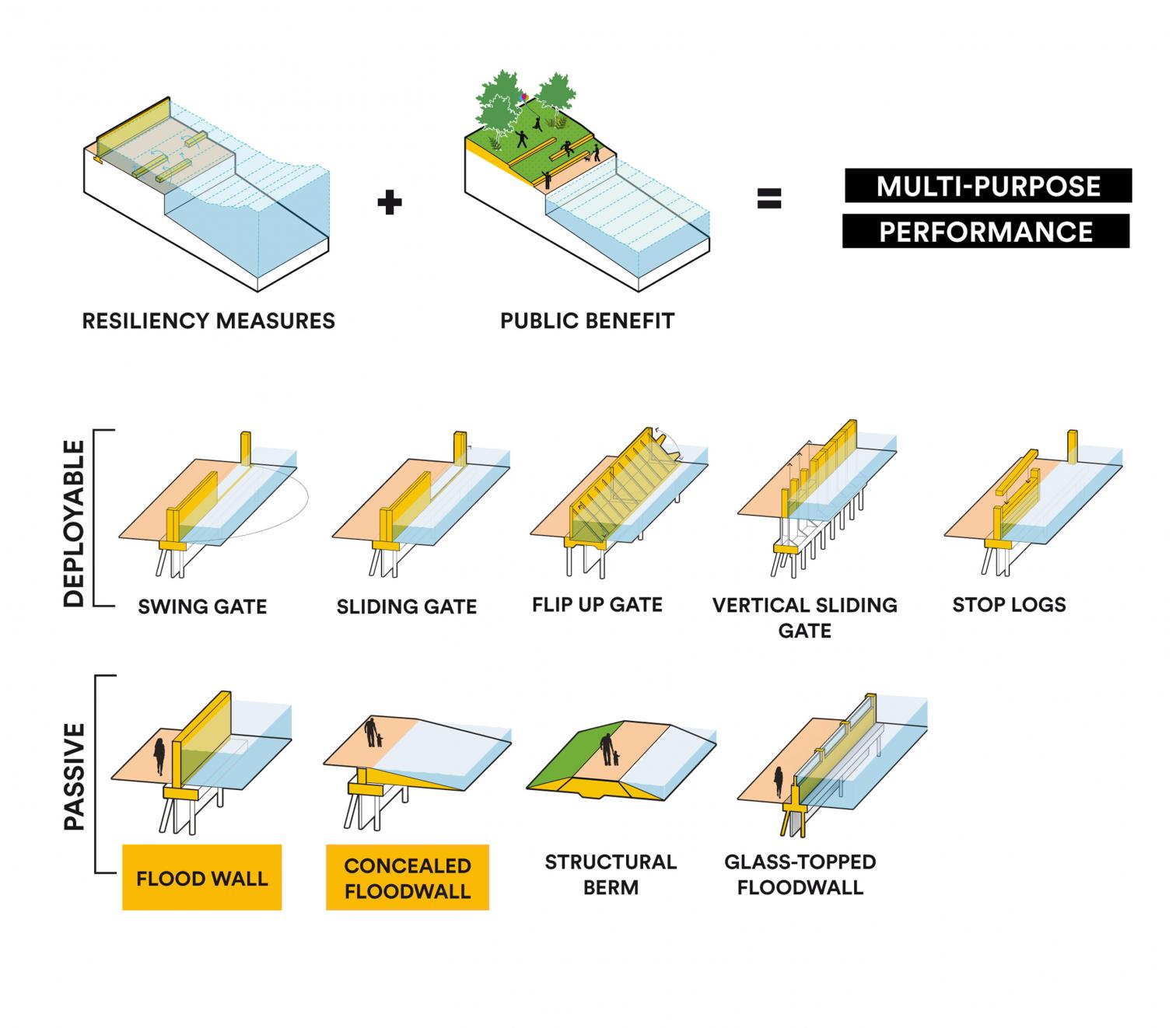 Pabellón Robert F. Wagner Jr. en Nueva York