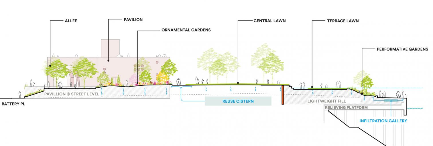 Pabellón Robert F. Wagner Jr. en Nueva York