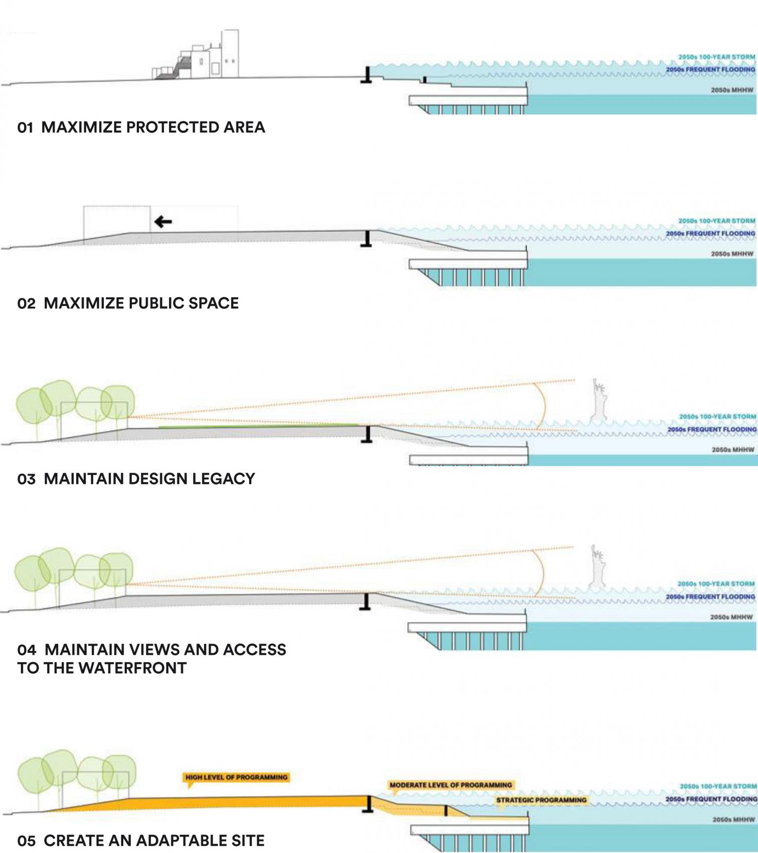 Pabellón Robert F. Wagner Jr. en Nueva York