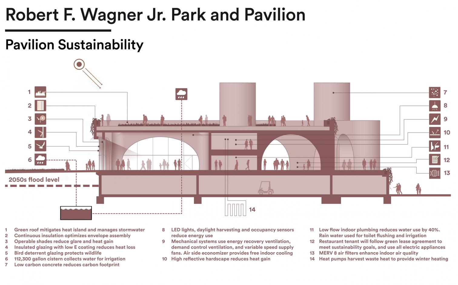 Pabellón Robert F. Wagner Jr. en Nueva York